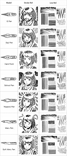 Nikko Manga Pen Nib Maru Pen - 3pc - Image 2